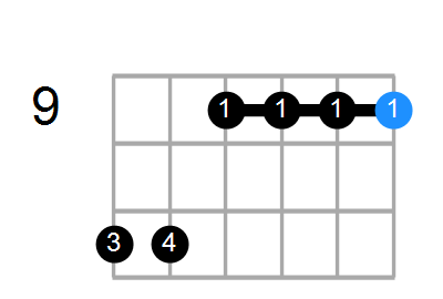 C#m9 Chord